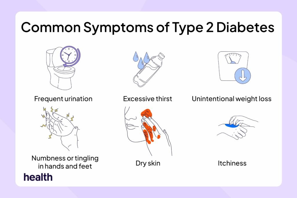 How To Spot Early Signs of Type 2 Diabetes, Plus How To Prevent It