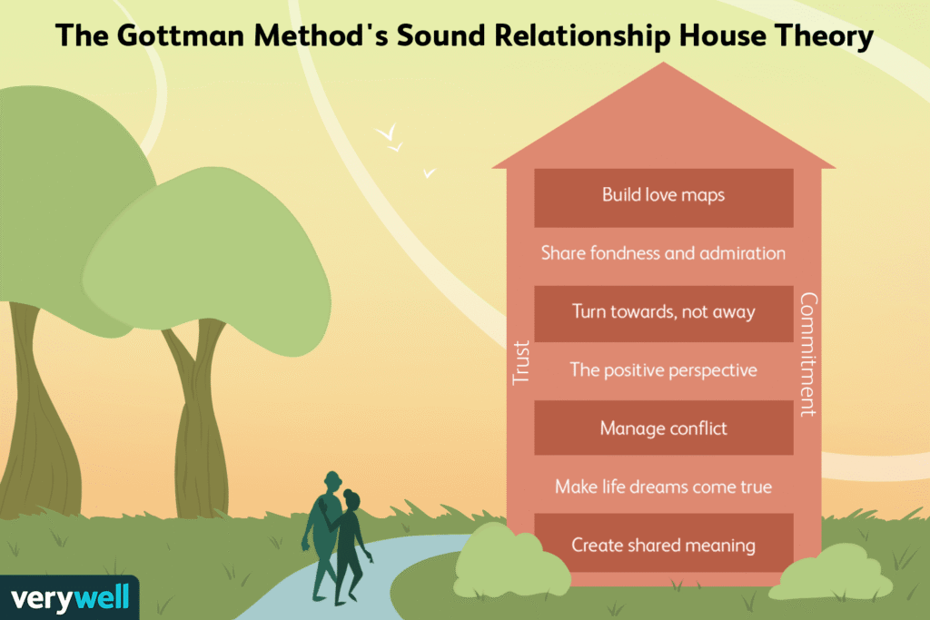The Gottman Method: Definition, Techniques, and Benefits