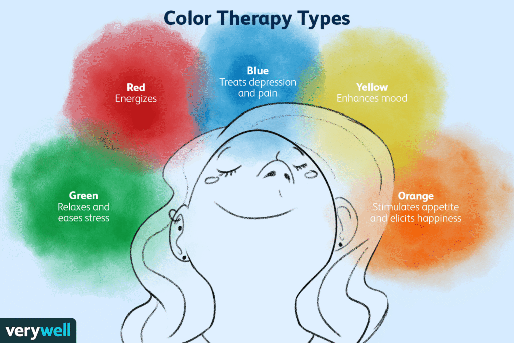 Color Therapy: Definition, Types, Techniques, Efficacy
