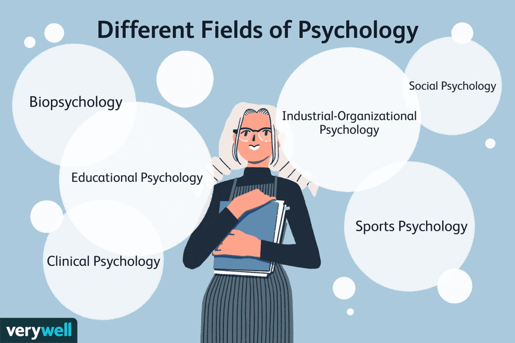 Major Branches of Psychology: 18 Areas of Study Major Branches of Psychology: 18 Areas of Study