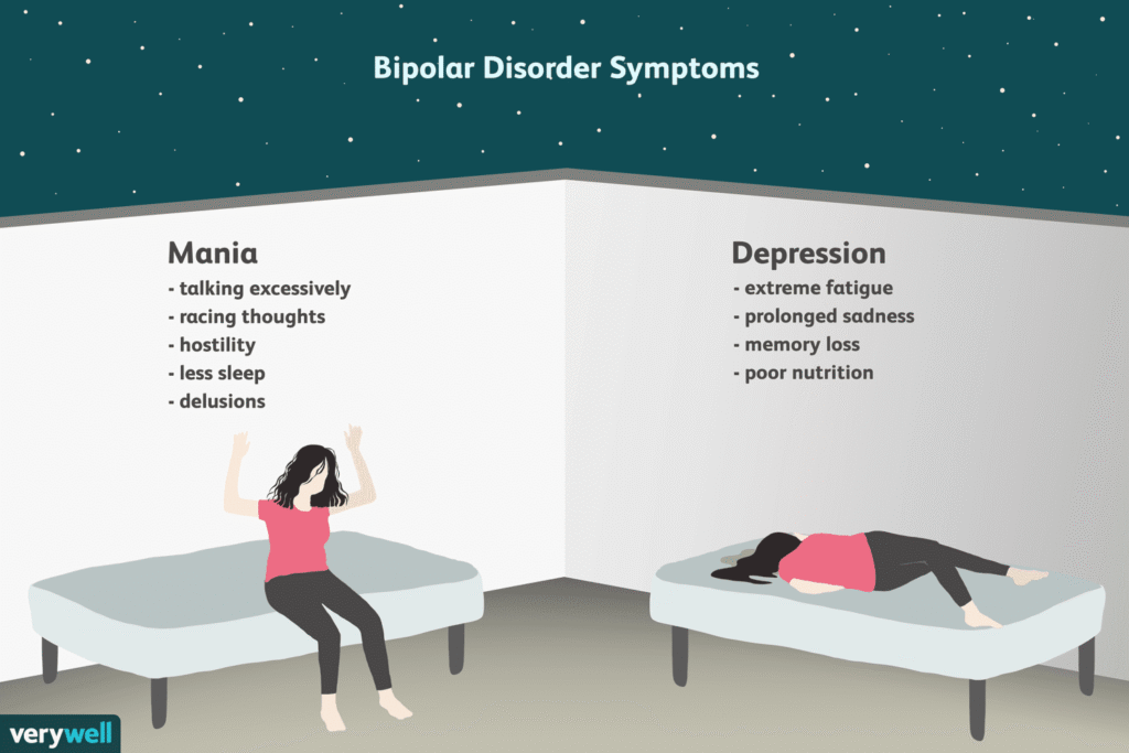 Bipolar Disorder: Signs, Symptoms, and Sub-Types