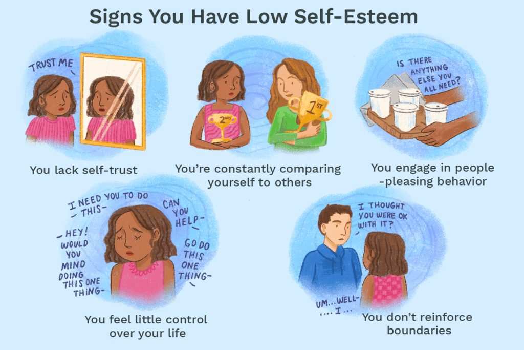11 Signs of Low Self-Esteem 11 Signs of Low Self-Esteem