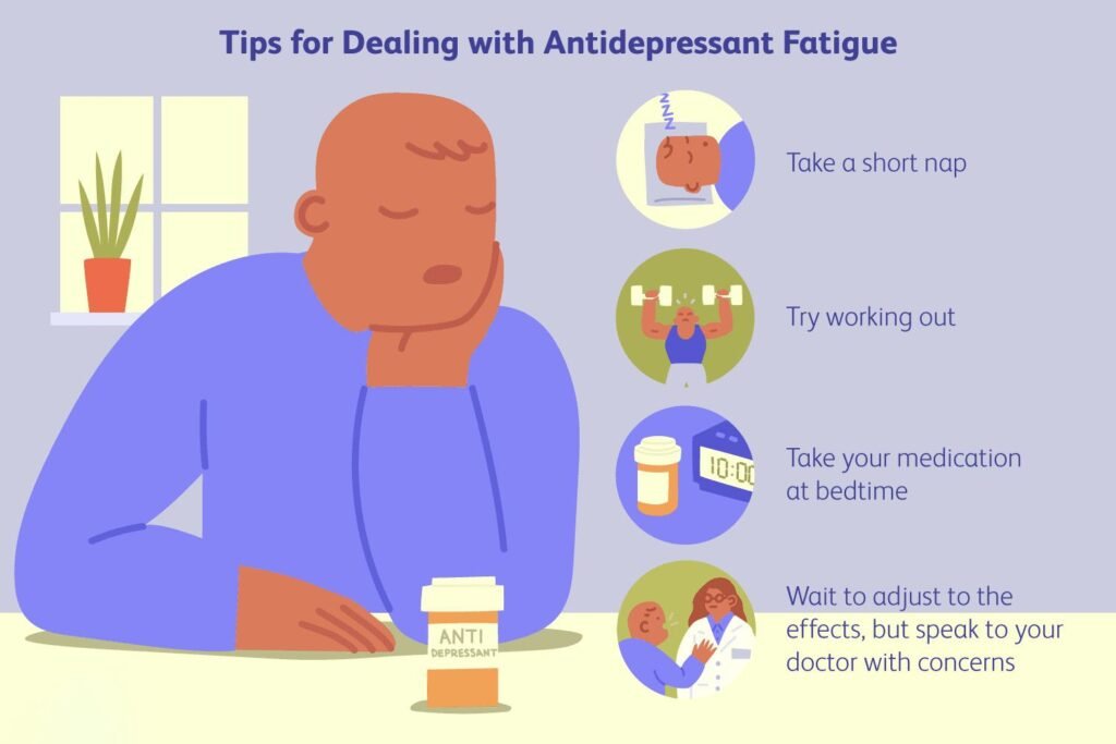 Coping With Fatigue Caused by an Antidepressant Coping With Fatigue Caused by an Antidepressant