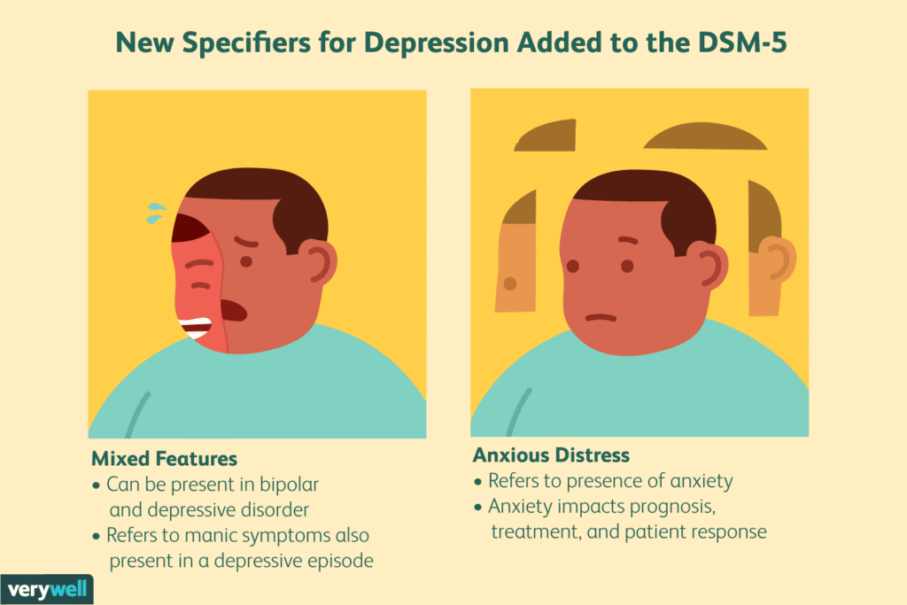 How Depression Is Diagnosed According to the DSM-5
