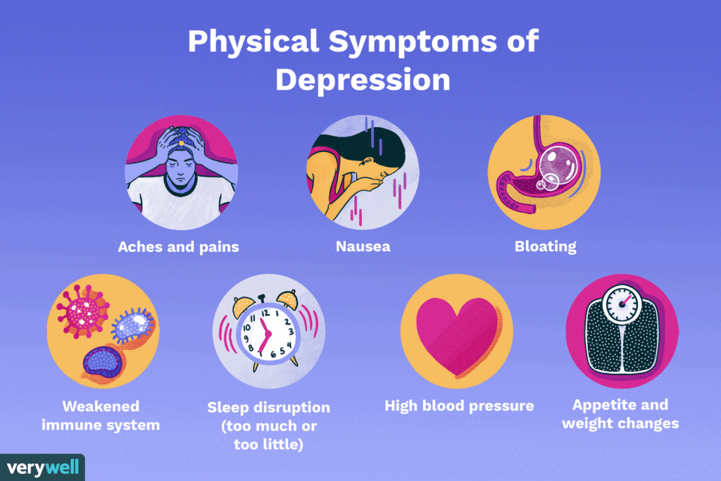 Physical Symptoms of Depression