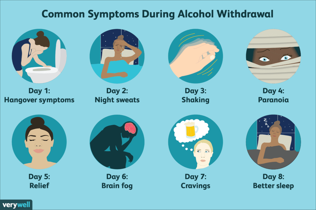 The Stages of Alcohol Withdrawal Symptoms
