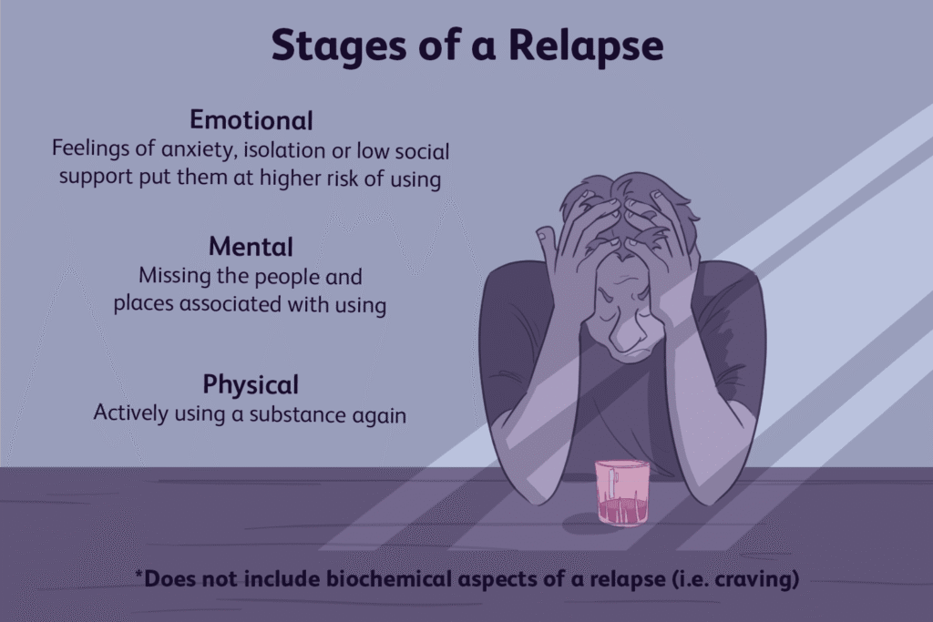 What to Do After a Relapse