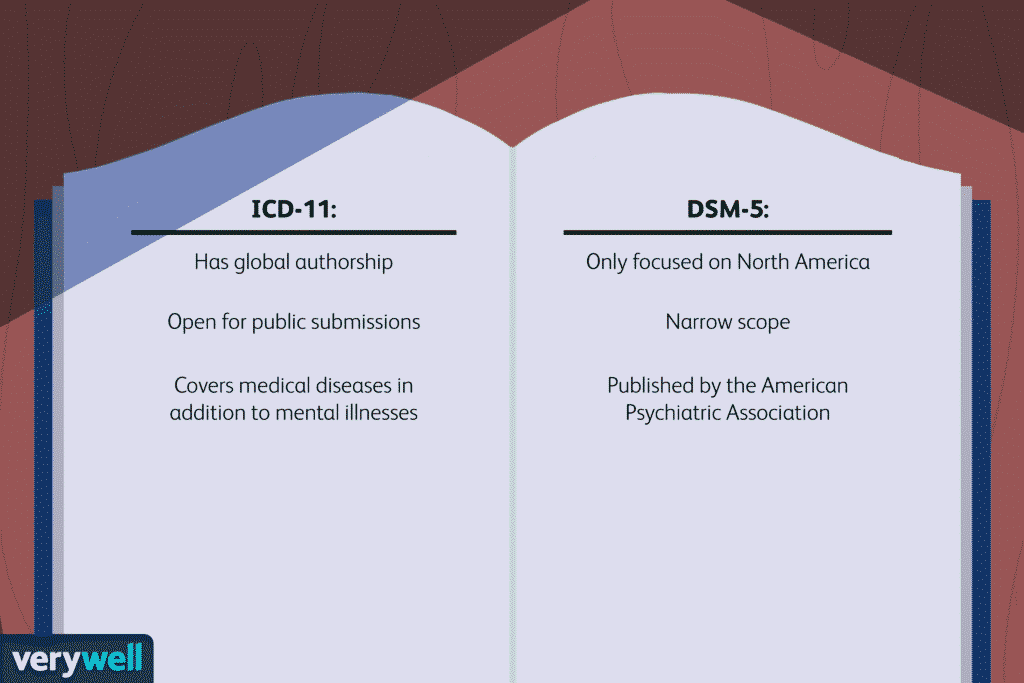 What Is the ICD-11? What Is the ICD-11?